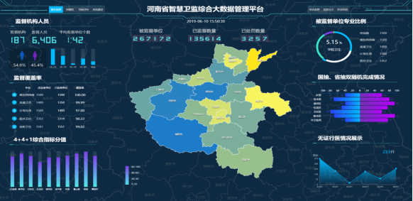 一键集成提升执法效率，小鸟科技助力智慧卫监